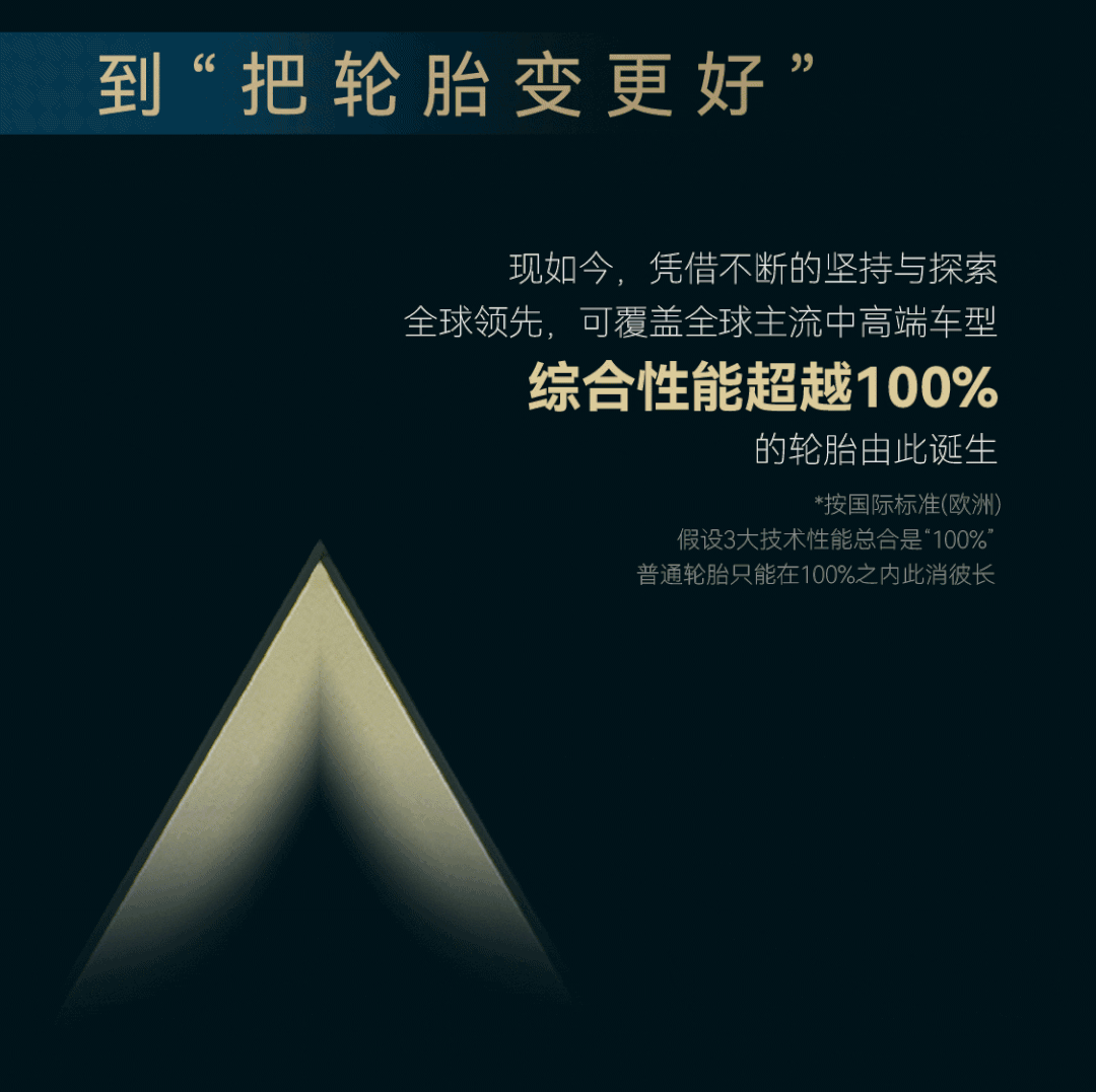 Jiu You-关于新能源驱动：X轮胎未来的可能性的信息