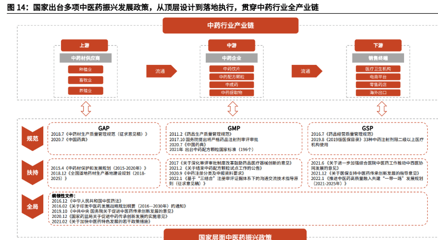 行业“足球+文化+旅游”产业链创新集群在全国逐步落地，发展势头强劲的简单介绍